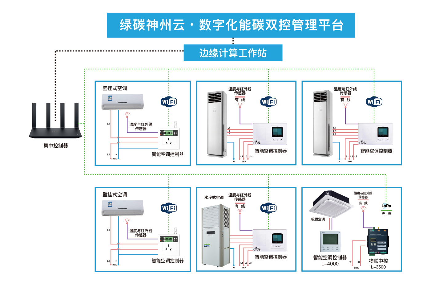 智慧空调2.jpg