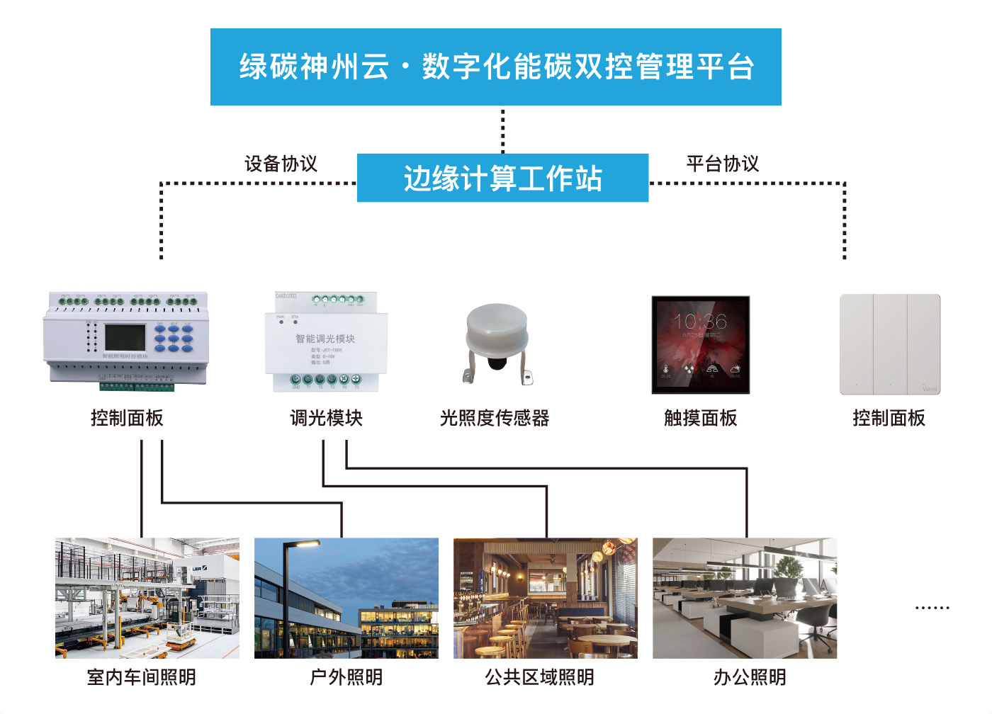 智慧照明2.jpg