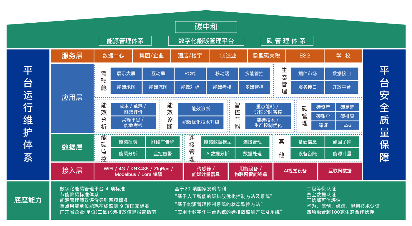 平台架构图简体.jpg